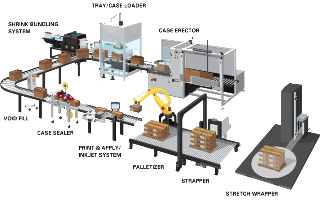 **Mercura CPQ** für Hersteller von kundenspezifischen Verpackungslinien
