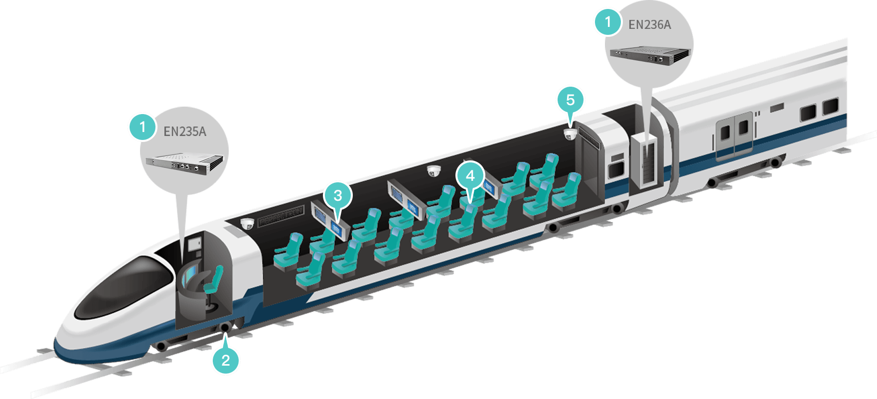 **Mercura CPQ** für Hersteller von Eisenbahn- und Schienenfahrzeug-Komponenten